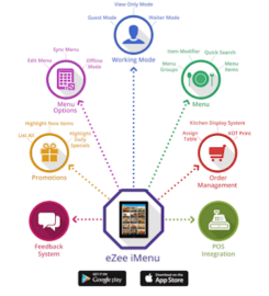 Al Kays International LLC